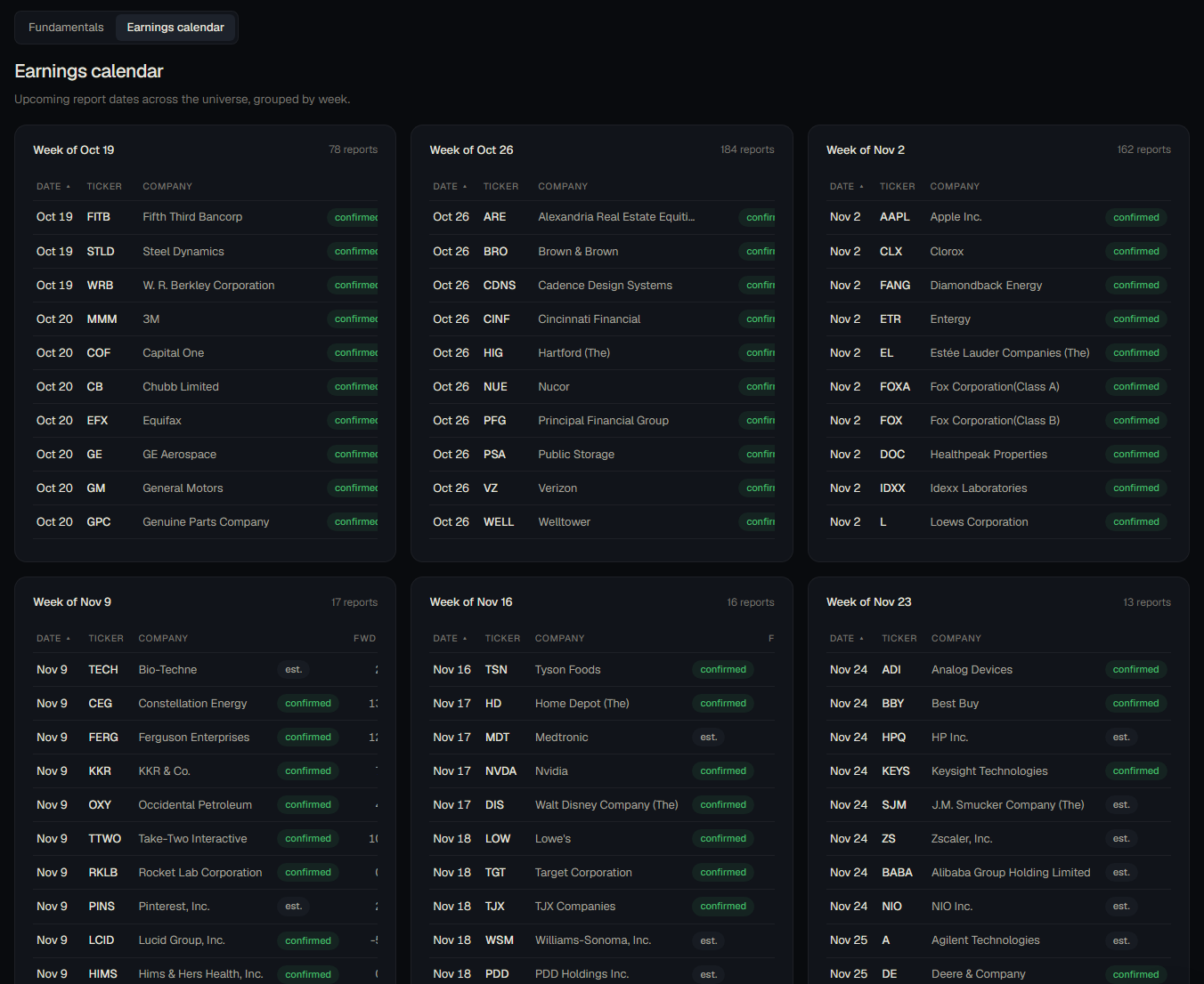 CRENTS earnings calendar grouped by week with forward EPS